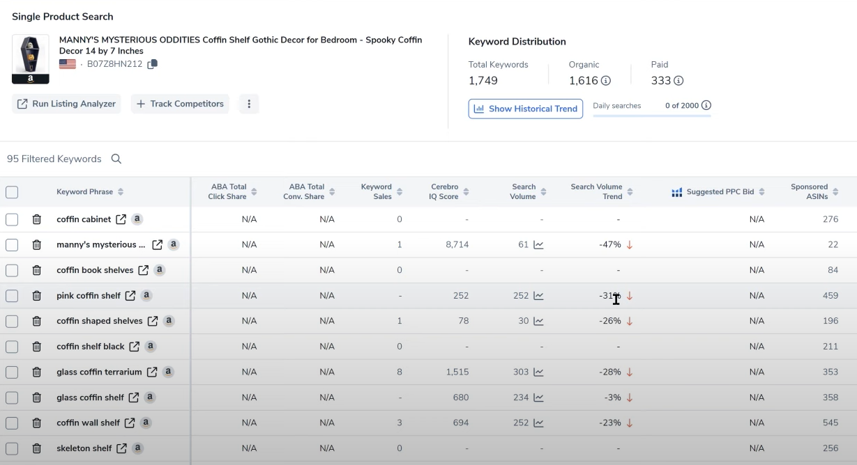 Identify keywords where competitors are ranking high and analyze their strategies